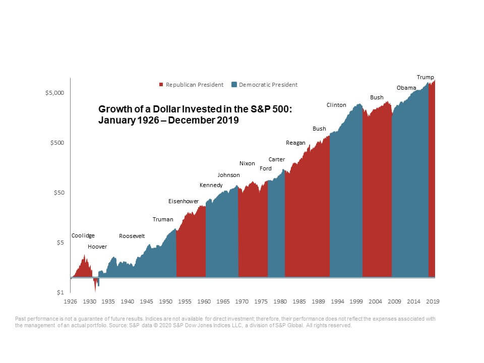 Equity markets